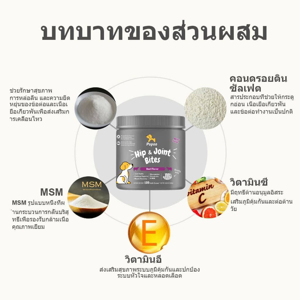 Popoo Hip & Joint Support for Dogs อาหารเสริมสุนัข เสริมสร้างข้อต่อ กระดูก Dogs Treats120 ชิ้น รูปที่ 4