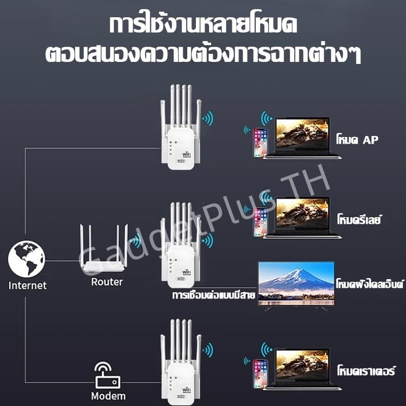 Wifi Repeater 6เสาอากาศขยาย ขจัดจุดบอดของเครือข่าย 1200Mbps 5Ghz ตัวขยายสัญญาณ รูปที่ 3