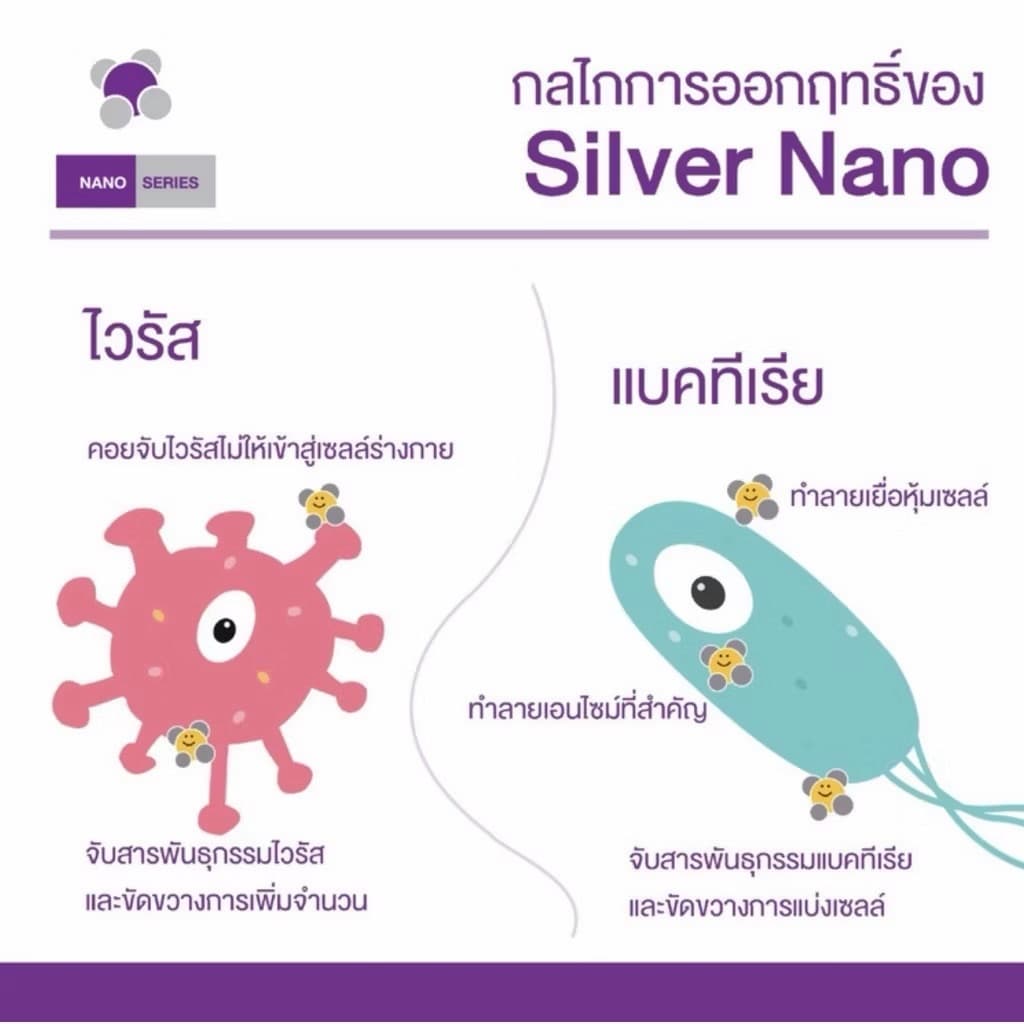 Nano plus gel นาโน พลัส เจล เจลใส่แผลสำหรับสุนัข และแมว 20 g รูปที่ 3