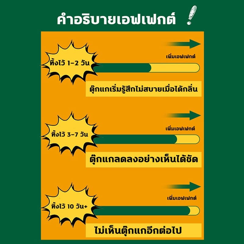 ซื้อ 2 แถม 1ยาไล่ตุ๊กแก ไล่ตุ๊กแก ปลอดสารพิษและมีประสิทธิภาพสูง สกัดจากพืช ยาไล่จิ้งจก ไล่จิ้งจก ต้องมีติดบ้าน รูปที่ 5