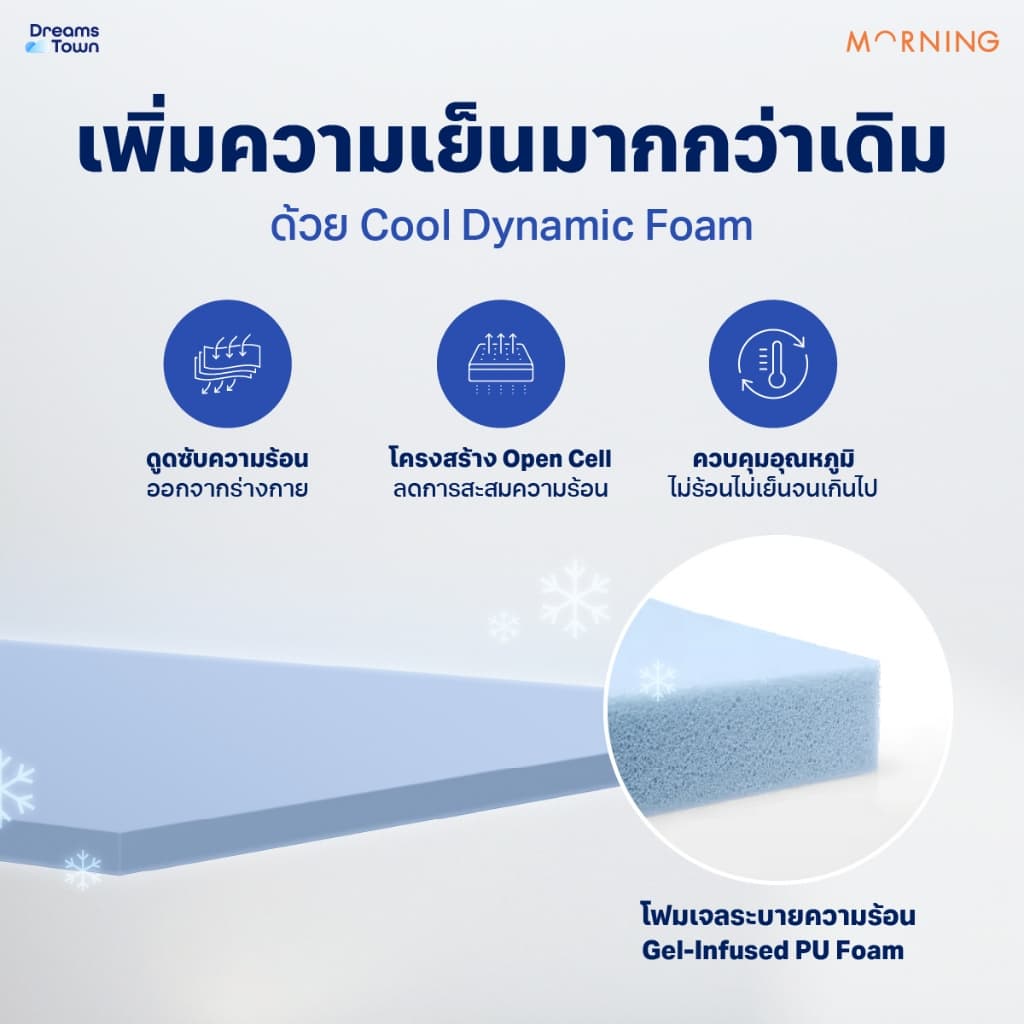 Morning Sleep ที่นอนเมมโมรี่โฟม ที่นอนพ็อกเก็ตสปริง ผสานเทคโนโลยีCoolPro นอนเย็นสบาย รุ่น Hybrid CoolPro ขนาด 3.5 ฟุต รูปที่ 4