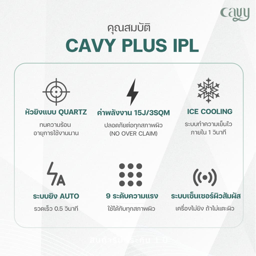 CAVY PLUS IPL 3in1 เครื่องเลเซอร์กำจัดขน หน้าใส ลดสิว 3 ฟังก์ชัน พร้อมโหมดเย็น - ประกัน1ปี รูปที่ 5