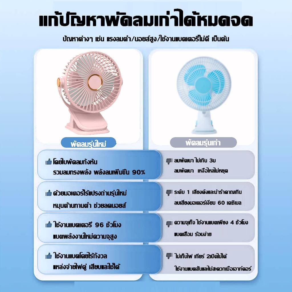 พัดรมแบบหนีบ พัดลมพกพา ลมแรง5ระดับ กระจายลมได้กว้าง 720° เงียบ พลังแรงลมสูง ชาร์จไฟ Tpye-c พัดลมไร้สาย รูปที่ 5
