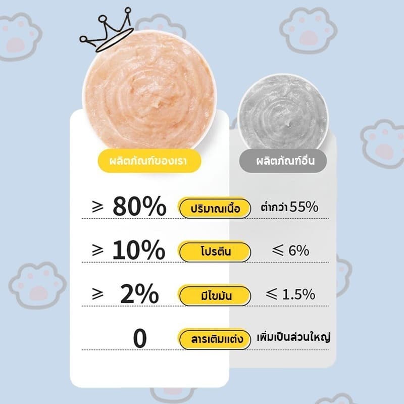 Mango 100 ชิ้น ขนมแมวเลีย ขนาด 15g รสชาติอร่อยถูกใจน้องเหมียว ชอบมาก แถบแมว มีให้เลือก 5 รส แถมฟรี! ช้อนป้อนขนมแมวเลีย รูปที่ 5