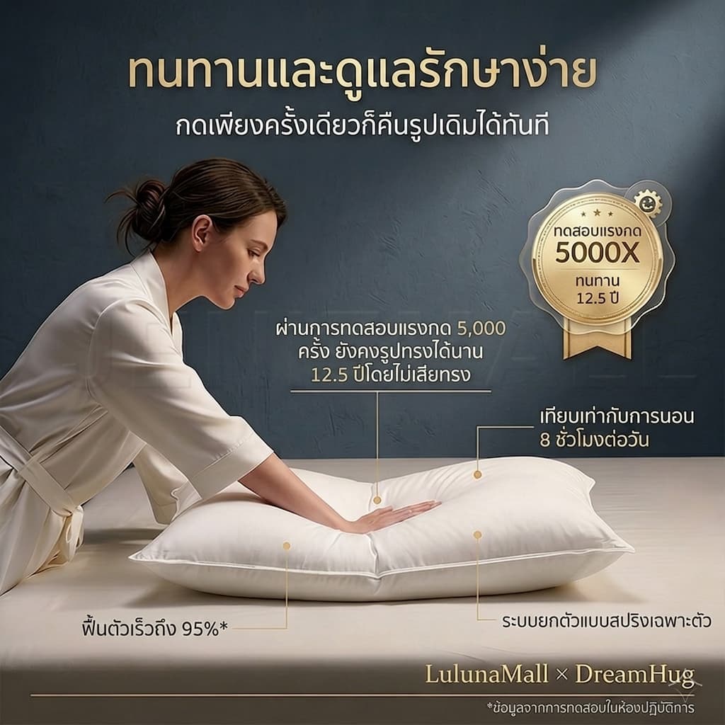 LULUNA หมอนหนุน หมอนขนห่านธรรมชาติแท้ ระดับโรงแรม 5 ดาว ป้องกันไรฝุ่น รองรับต้นคอ นุ่มฟู หลับสบาย รูปที่ 5