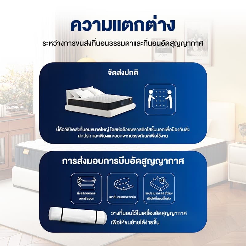 GreaMe ที่นอนสปริงหนา 8 นิ้ว ขนาด 3.5/5/6 ฟุต นุ่มกำลังดี รองรับกระดูกสันหลัง ป้องกันปวดหลัง รูปที่ 5