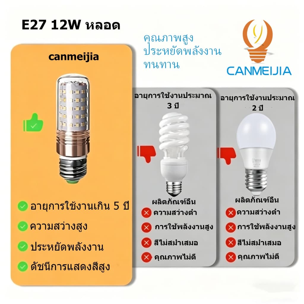 CANMEIJIA โคมไฟติดผนัง ไฟประดับกลางแจ้ง IP67 3สี ไฟกิ่ง สามารถเปลี่ยนหลอดไฟ E27 ได้ เรืองแสงสองหัว รูปที่ 8