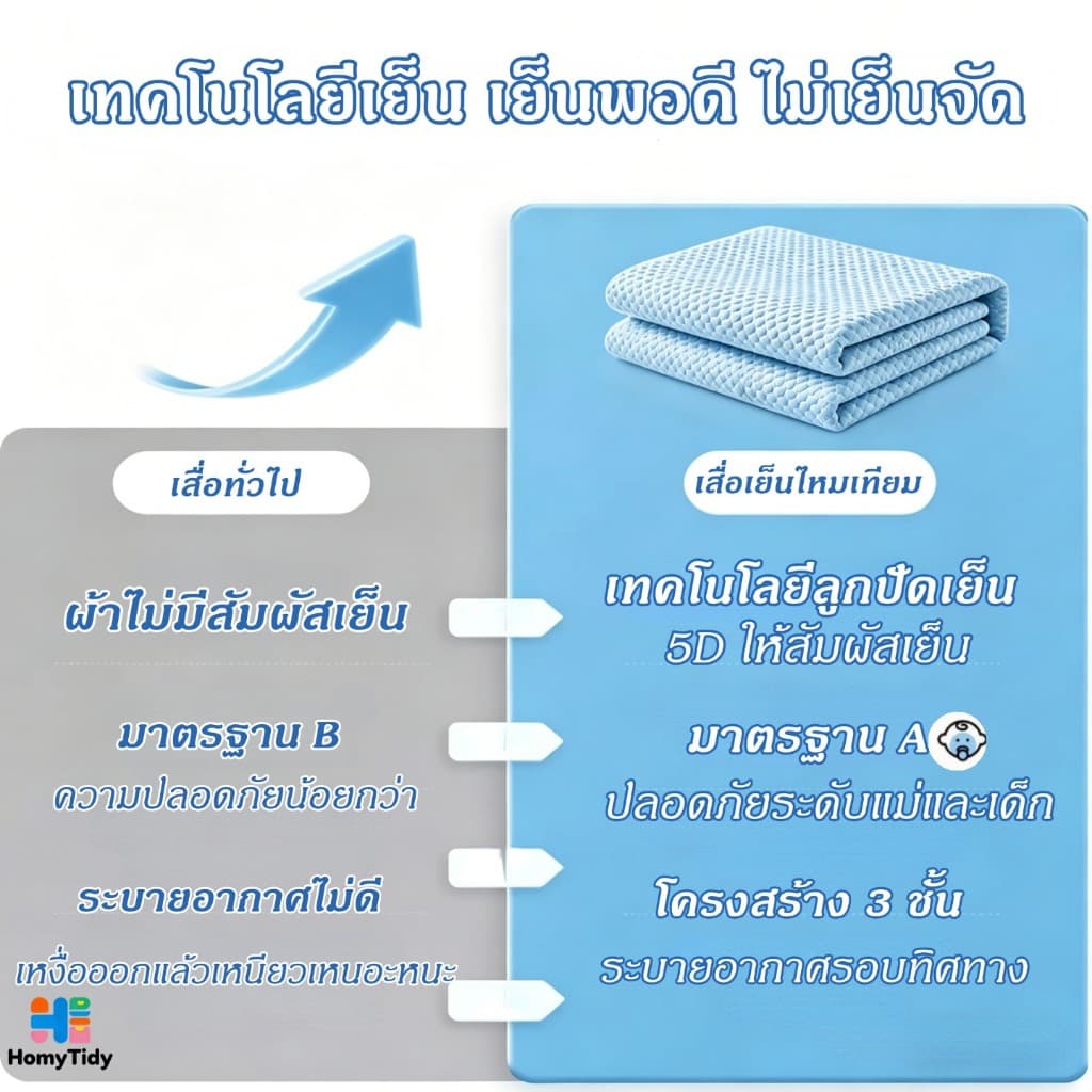 ผ้าปูที่นอนเย็น 3/5/6ฟุต กเสื่อเย็นันคราบมัน ระบายอากาศ สายรัดมุมยางยืด4ด้าน ผ้ารองกันเปื้อนที่นอนซักเครื่องได้ รูปที่ 4