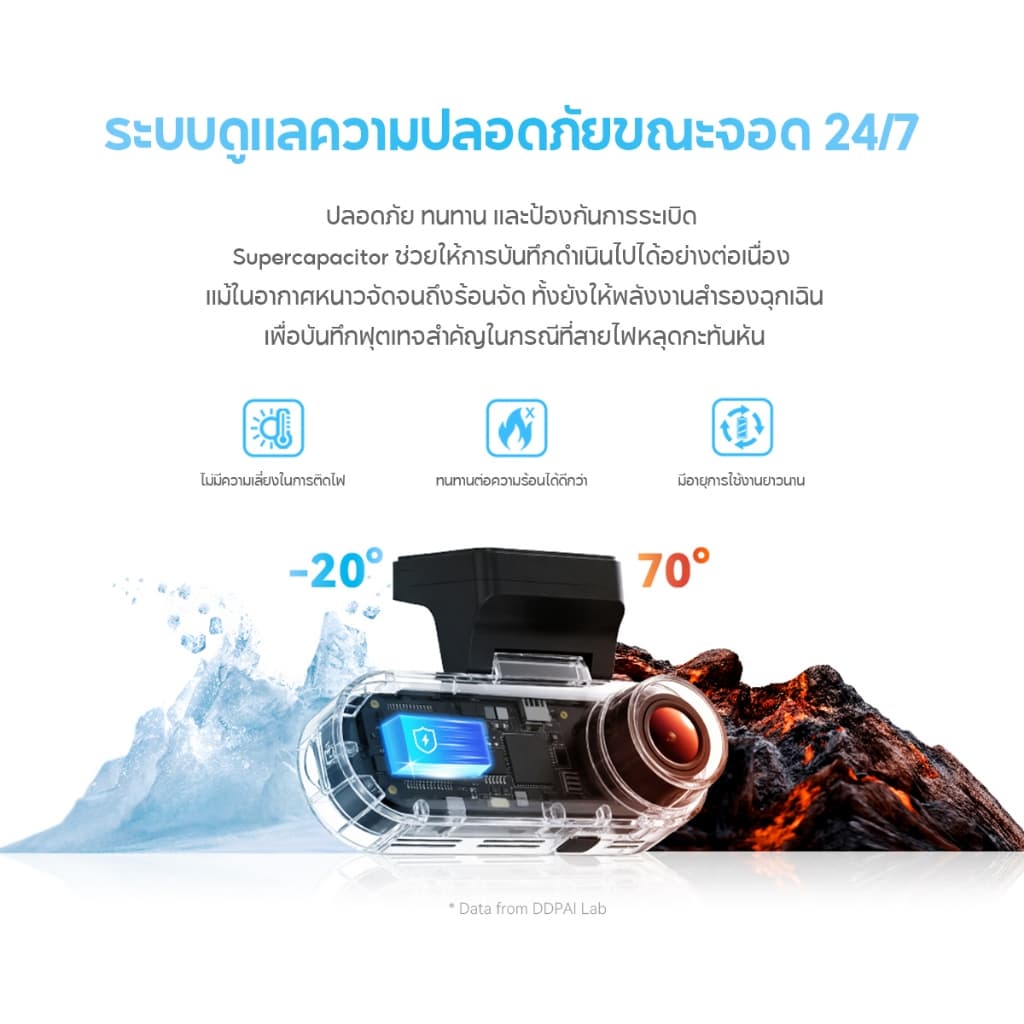 DDPAI N1 Pro Dash Cam กล้องติดรถยนต์ 1296P HD Car Camera 135°การบันทึกมุมกว้างพิเศ ควบคุมผ่าน APP รูปที่ 7