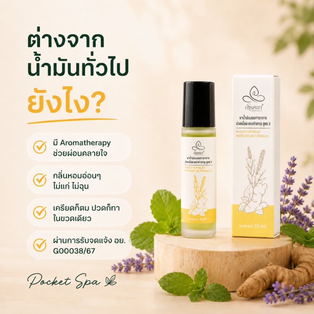 ลูกกลิ้งอโรม่า ลดเครียด ปวดหัว ไมเกรน คลายปวดคอบ่าไหล่ อโรคยาอโรม่า 10ml ใช้ดมและทา กลิ่นหอมผ่อนคลาย รูปที่ 3