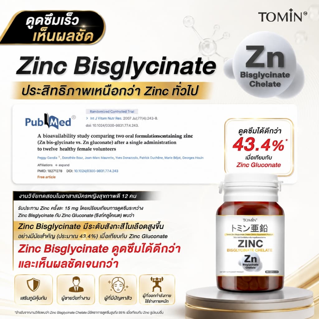 Tomin™ Zinc Bisglycinate Chelate ซิงค์ บิสไกลซิเนต 15 mg ลดสิว ผิว ผม เล็บ เสริมภูมิ รูปที่ 6