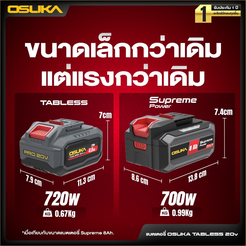 OSUKA แบต 20V ใช้กับสินค้าของ โอซูกะ OCB-202 / OCB-204 / OCB-205 / OCB-2075 Tabless รุ่น OCTB-2020 / OCTB-204 รูปที่ 8