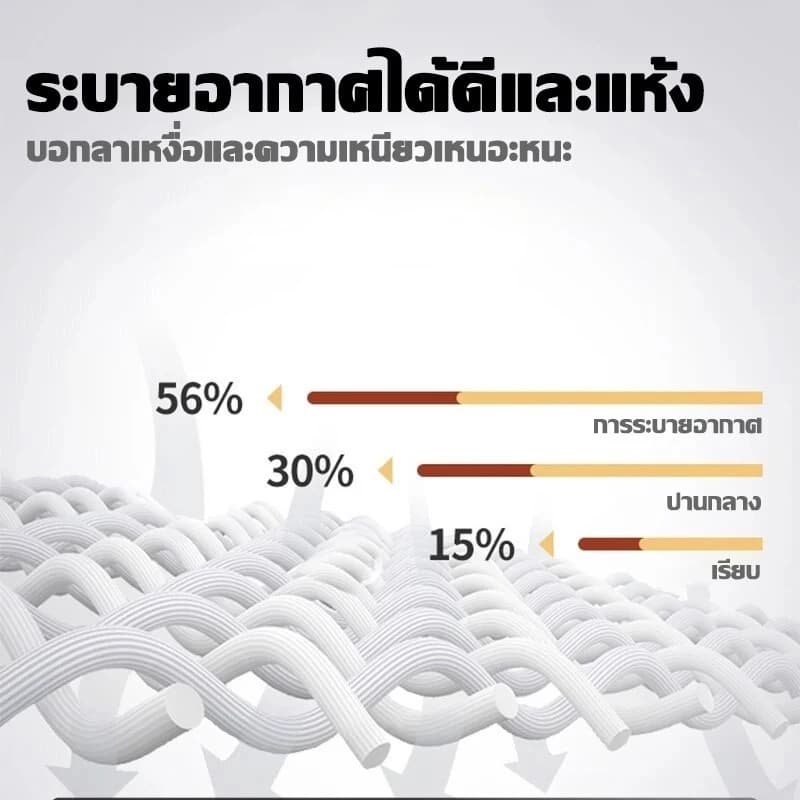 ผ้าปูที่นอนกันน้ำ พร้อมป้องกันไรฝุ่น คุณภาพพรีเมียม กันน้ำได้ 100%TPU ขนาด5ฟุต/6ฟุต รูปที่ 6
