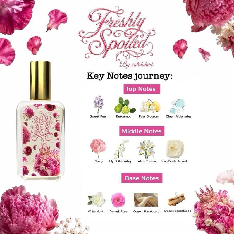 น้ำหอมสาธิดาเฮิร์บ Satidaherb Eau de Parfum: Heavy On Me Collection รูปที่ 6