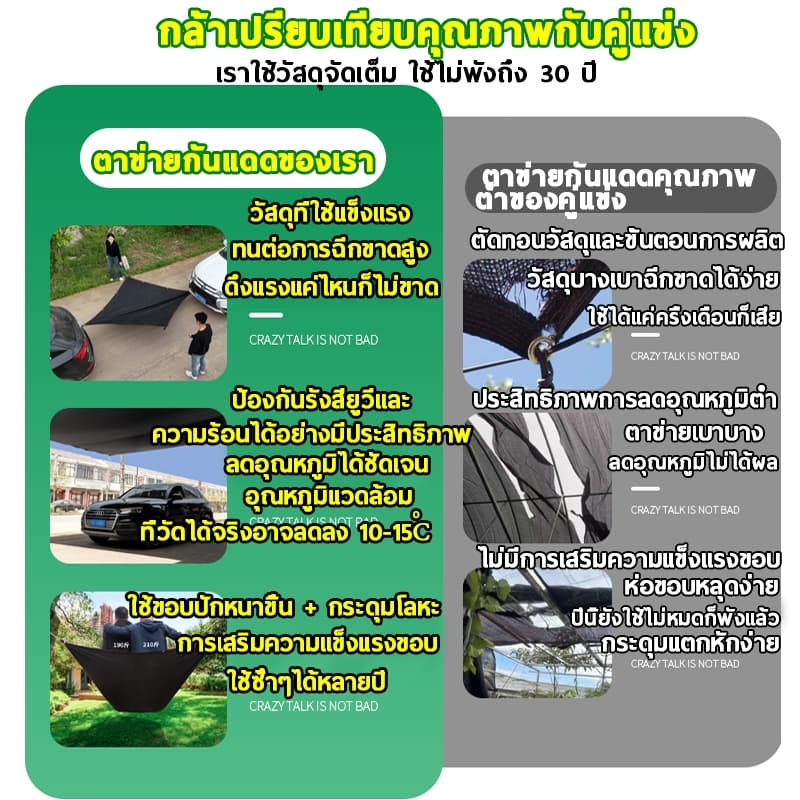 จัดส่งเร็ว สแลนกรองแสง 2X50M ไม่ขาดง่าย ตาข่ายกรองแสง สแลนกันแดด สแลนบังแดด โรงเรือน โรงรถ รูปที่ 3