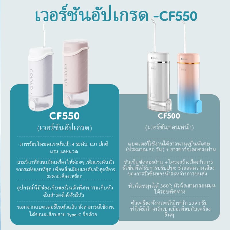 Airuidu CF500 Water Flosser 160ml ไหมขัดฟันพลังน้ำ IPX7 กันน้ำ น้ำ ทำความสะอาดฟัน กันน้ำ Cavity Care รูปที่ 2