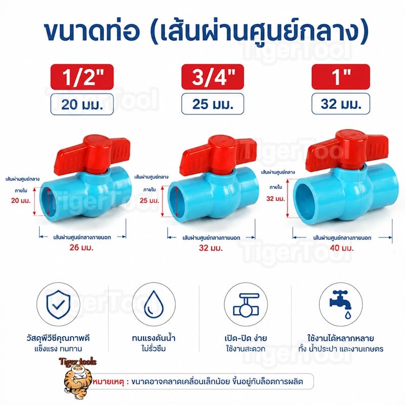 ถูกที่สุดมาดามก๊อก บอลวาล์ว​ PVC-U​ แบบสวม​ ผลิตจากวัตถุดิบที่มีคุณภาพ ทนทานต่อการใช้งาน รูปที่ 3