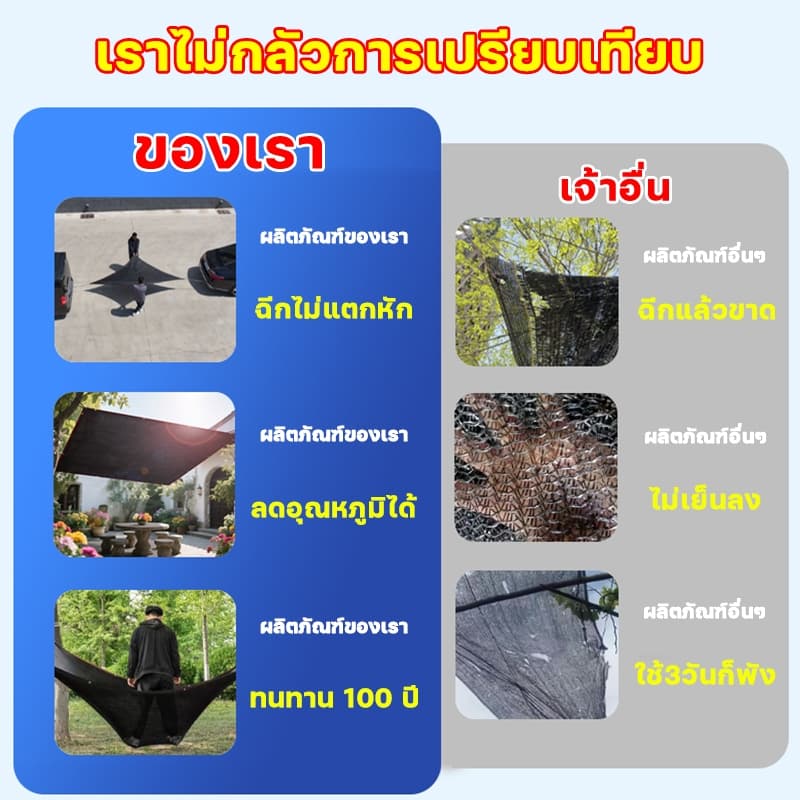 ทนทาน99ปี ตาข่ายบังแดด LX ป้องกันแดดได้99% ผ้าใบกันแดด ผ้ากันแดด ผ้าใบกันแดดฝน ผ้าตาข่ายบังแดด ผ้าใบบังแดด ตาข่ายร่มเงา รูปที่ 3