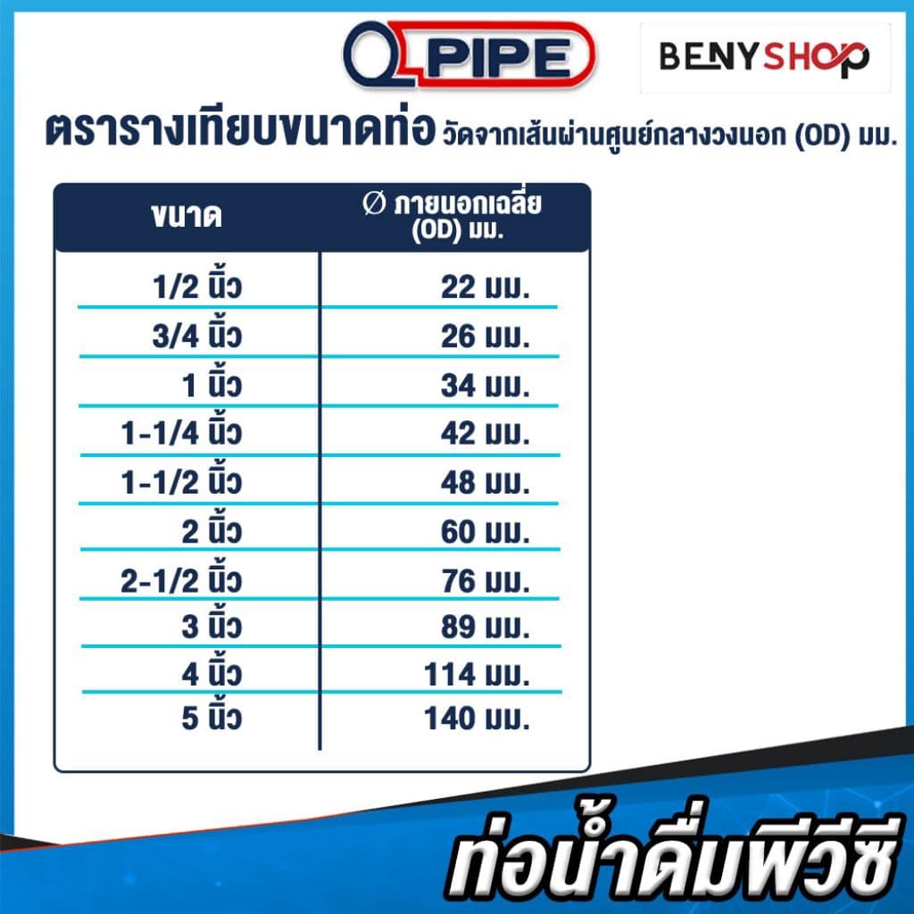 ท่อ4หุน 6หุน ยาว1เมตร 4ท่อน รูปที่ 8