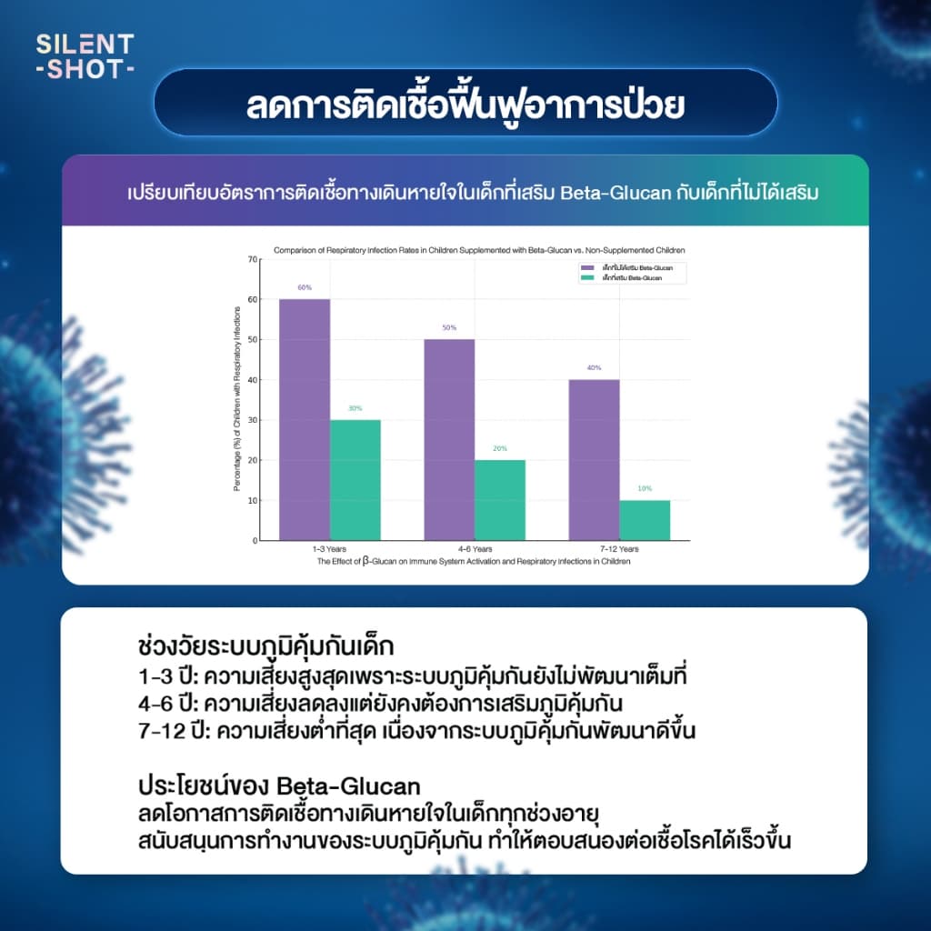 Silentshot HI SHOT&IRON SHOT&IMMU SHOT&DHA SHOT เสริมความสูง ธาตุเหล็ก ภูมิคุ้มกัน พัฒนาการเรียนรู้ รูปที่ 9