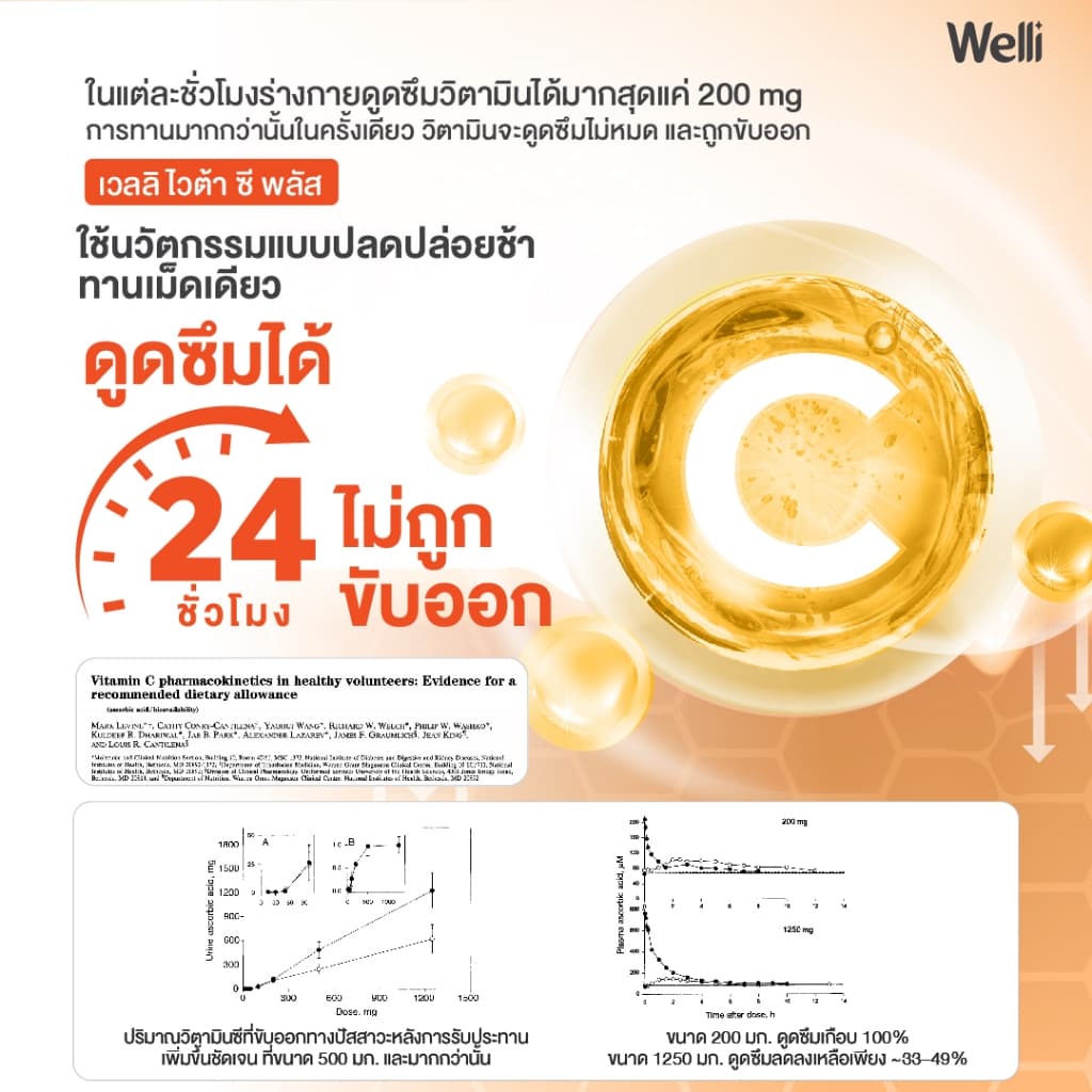 Welli VitaC+ 1000 mg.* ดูดซึมได้ยาวนาน 24 ชม. ไม่ระคายเคืองกระเพาะอาหาร ครบในเม็ดเดียว Allwell vitaminC รูปที่ 7