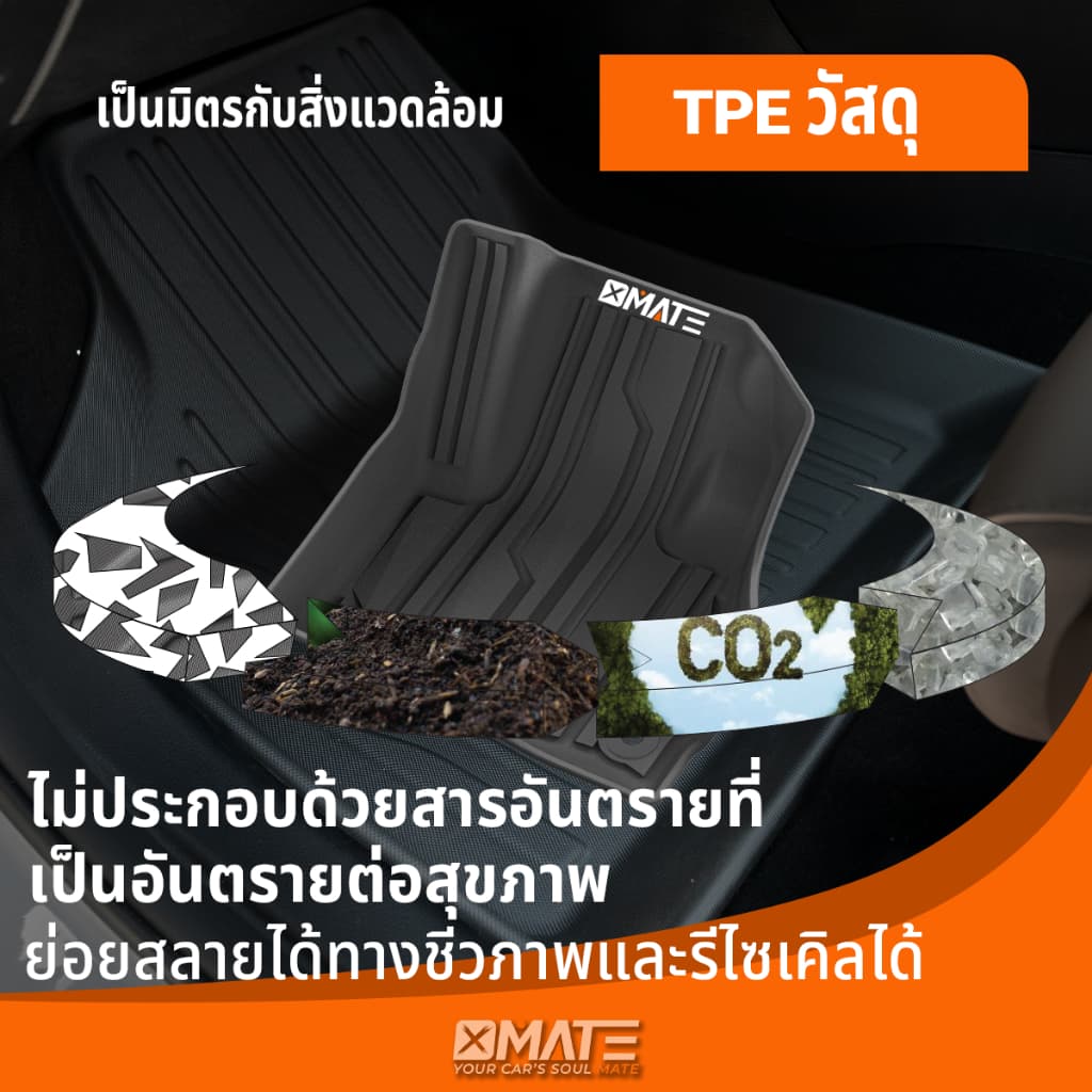 Xmate พรมปูพื้นรถยนต์ AION Hyptec HT 2024-ปัจจุบัน พรมรถยนต์ TPE 3D พรมเข้ารูป ตรงรุ่น ไร้กลิ่น รูปที่ 8