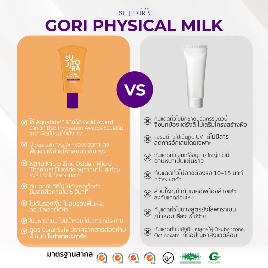 กันแดดหลอดส้มกันน้ำ Gori Physica Sunscreen รูปที่ 7