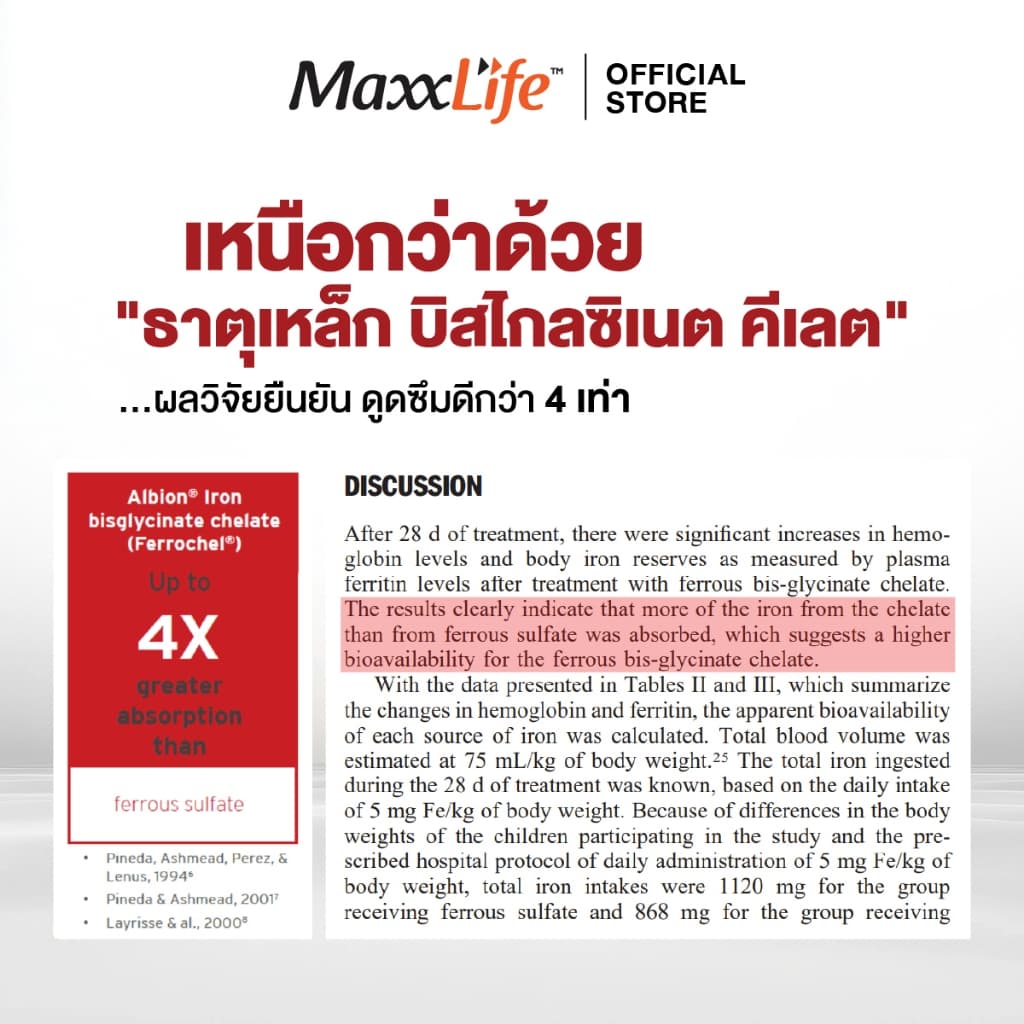 MaxxLife Iron ธาตุเหล็ก Ferrous Bisglycinate Chelate 15 mg ดูแลร่างกาย อ่อนเพลีย ดูดซึมดี 30 แคปซูล รูปที่ 4