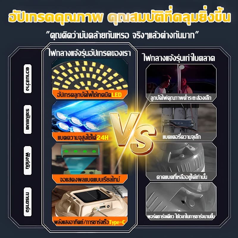 0ค่าไฟฟ้าตลอดปีไฟแคมป์ปิ้ง โคมไฟเต็นท์LED ตะเกียง ปรับแสงได้4ระดับ ใช้ได้หลายฉาก ไฟฉุกเฉิน ไฟเต้นท์ Camping Light รูปที่ 6