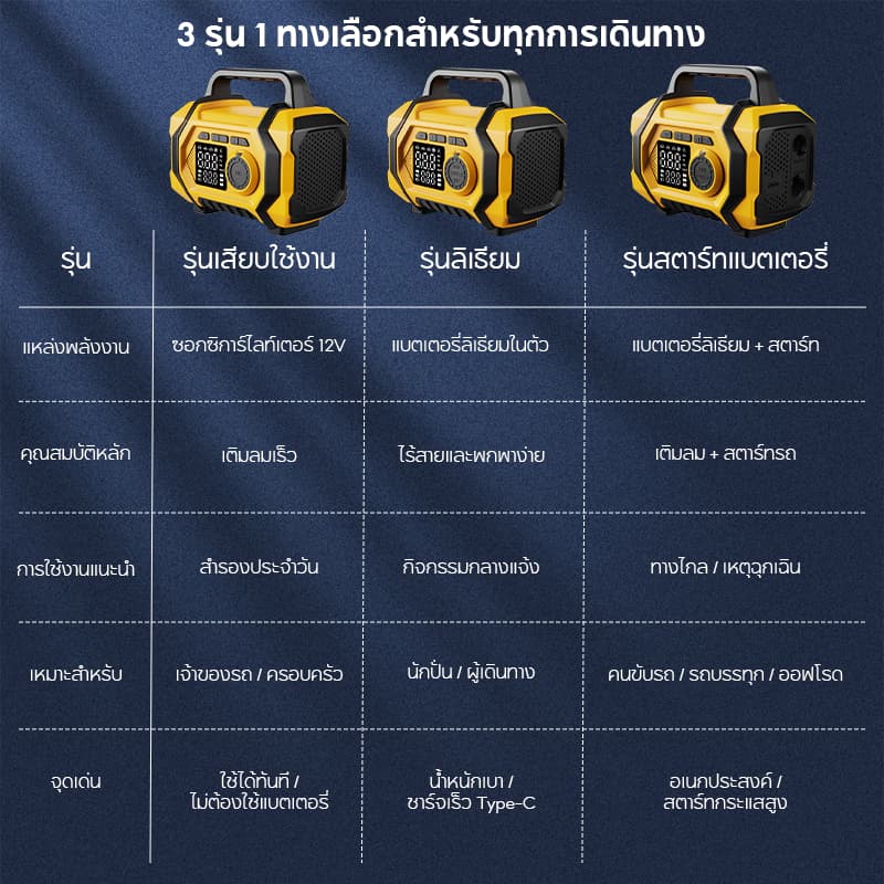 Celoglo ปีปั้มลมแบบพกพา เครื่องชาร์จแบตเตอรี่รถยนต์ ชาร์จไฟได้ จอLED 80W/12V รถพลังงานฉุกเฉินเริ่มต้นปั๊มลม ปั๊มลมไฟฟ้า รูปที่ 9