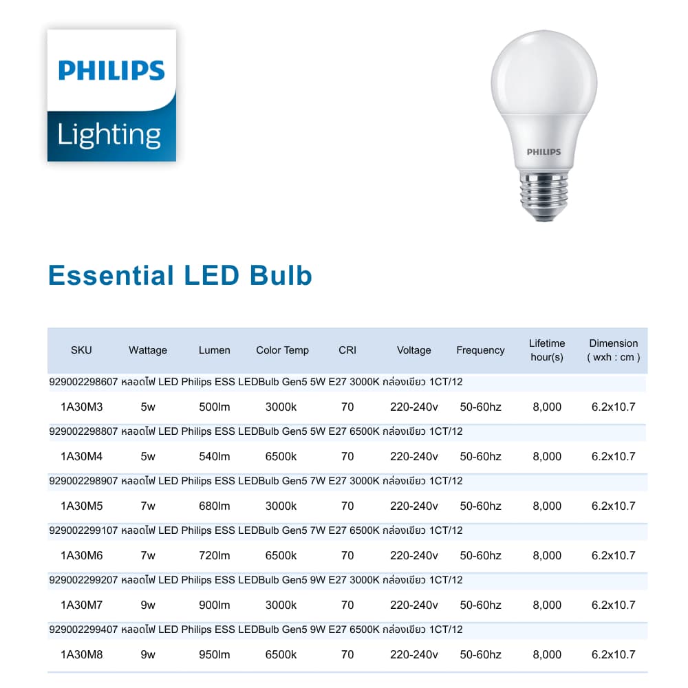 หลอดไฟ LED Philips 5w 7w 9w 11w 13w รุ่น Essential กล่องเขียว ขั้ว E27 ลงลัง รูปที่ 5