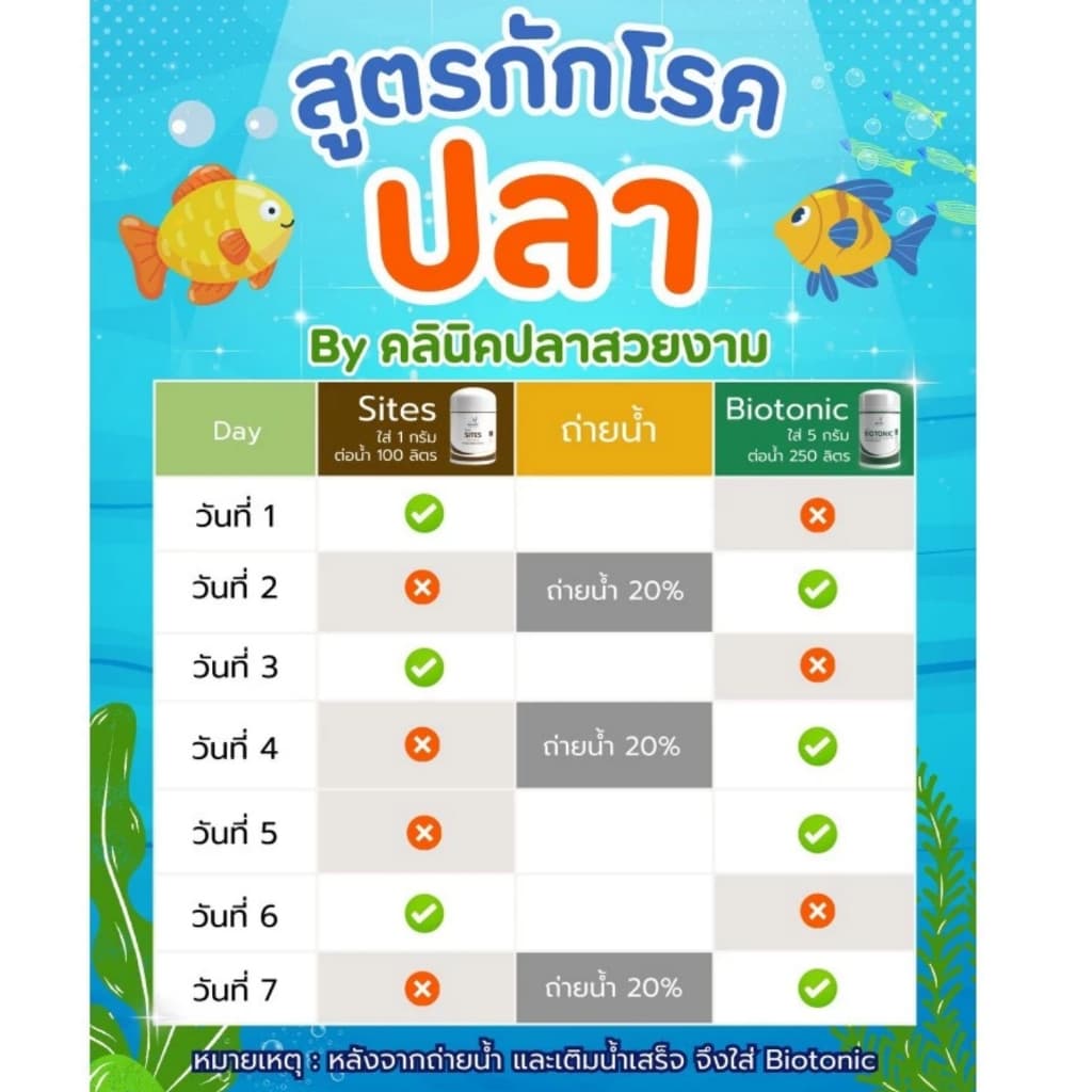 BioTonic Clear / ไบโอโทนิค 5g./50g. กำจัดเชื้อรา รักษาแผลปลา ปลาตกเลือด รูปที่ 8