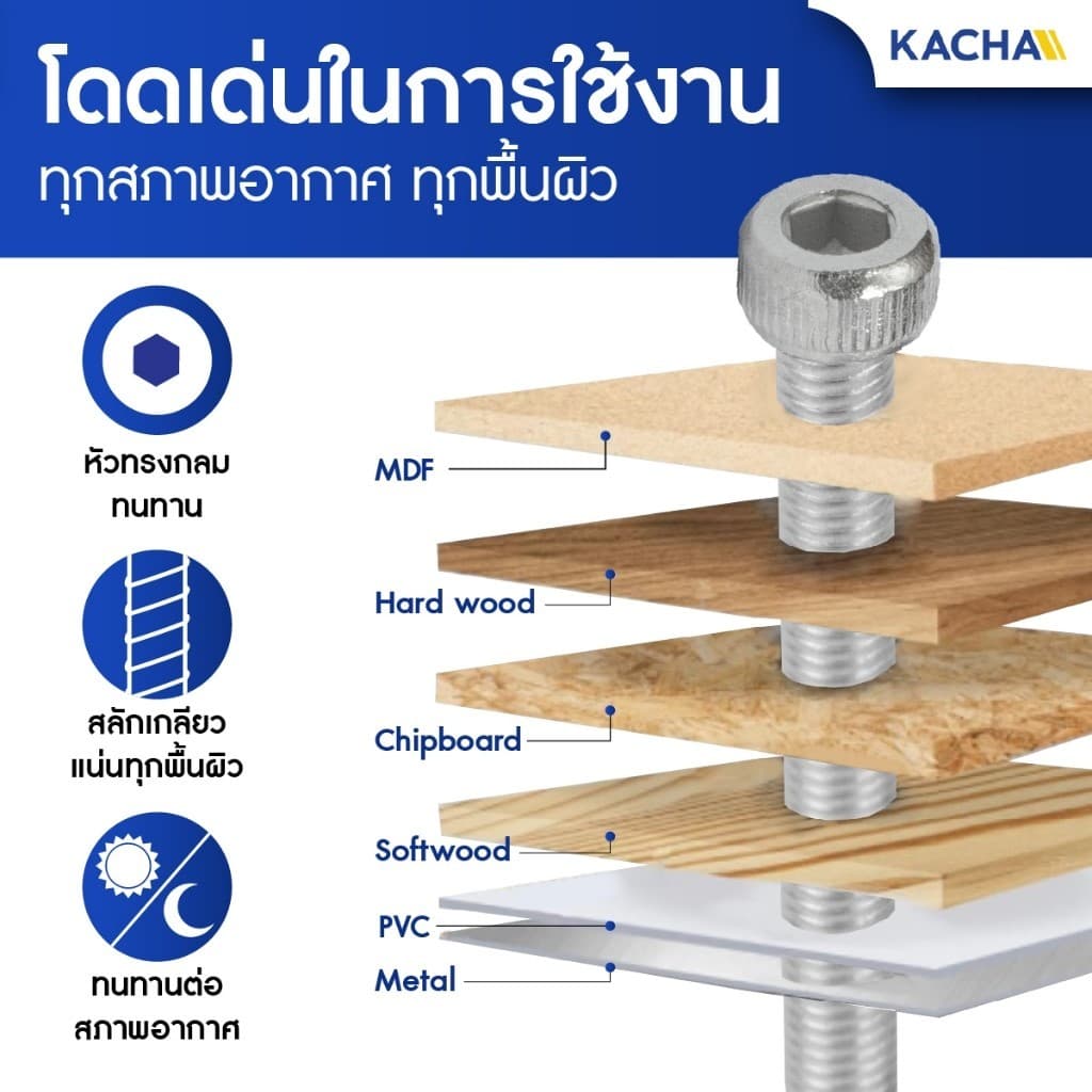 KACHA 50 ตัว M5 M6 น็อต สกรู หัวจม สแตนเลส 304 เกลียวมิล ตลอด หยาบ Hex Socket Head Cap Screw DIN912 รูปที่ 5