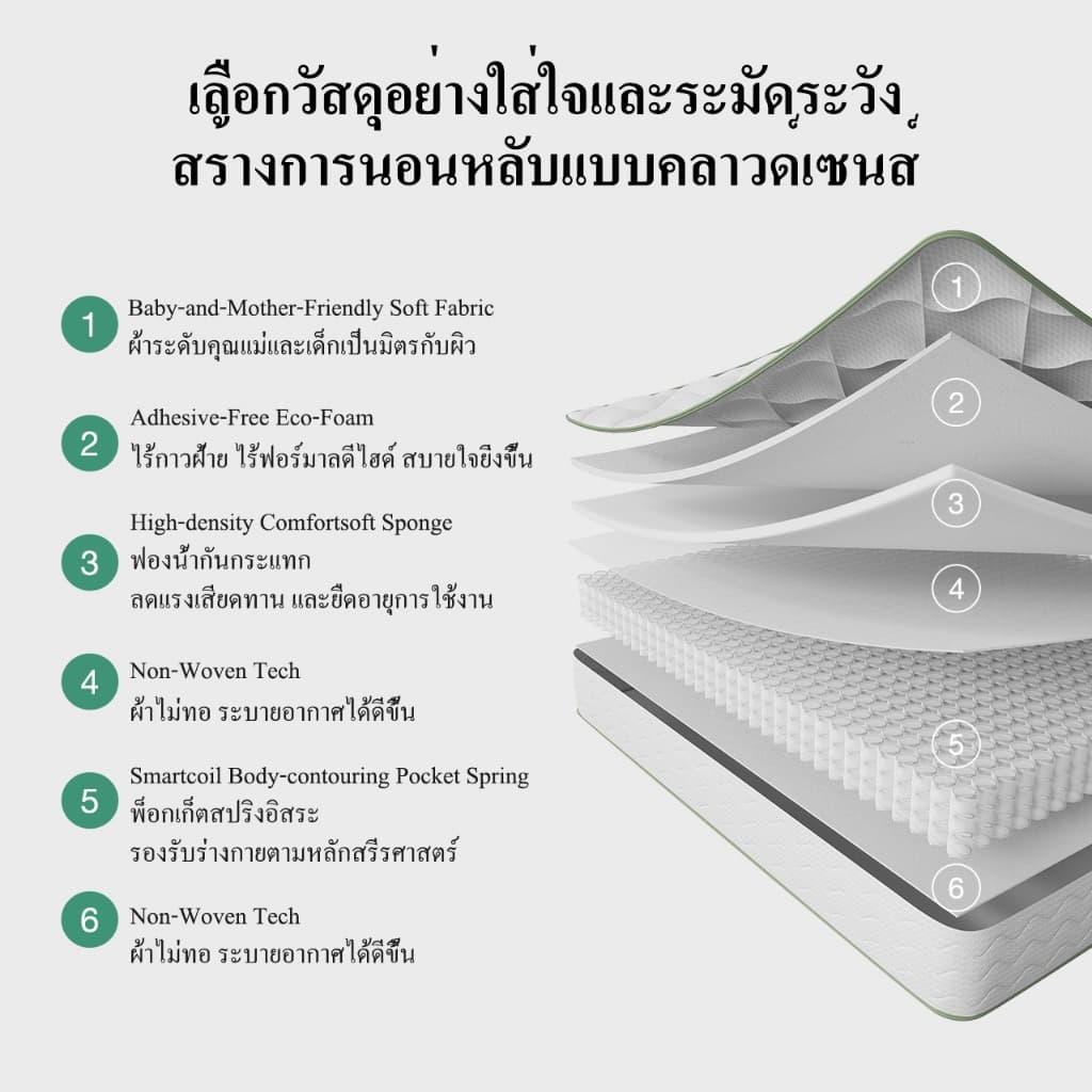 Novilla ที่นอนพ็อกเก็ตสปริง นุ่มเงียบ ระบายอากาศดี หนา 10 นิ้ว รุ่นMetaDream รับประกัน 10 ปี แถมหมอน รูปที่ 3