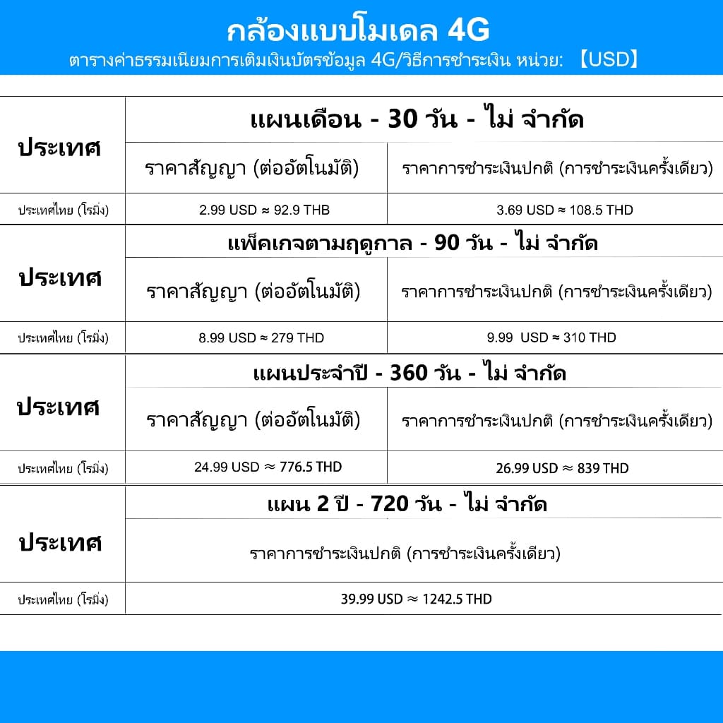 V380 PRO กล้องสองเลนส์ 4G WiFi หน้าจอคู่ 2กล้อง ดูพร้อมกันได้ Color Full HD ​5ล้านพิกเซล กลางคืนภาพสี กล้องวงจรปิดไร้สาย รูปที่ 3