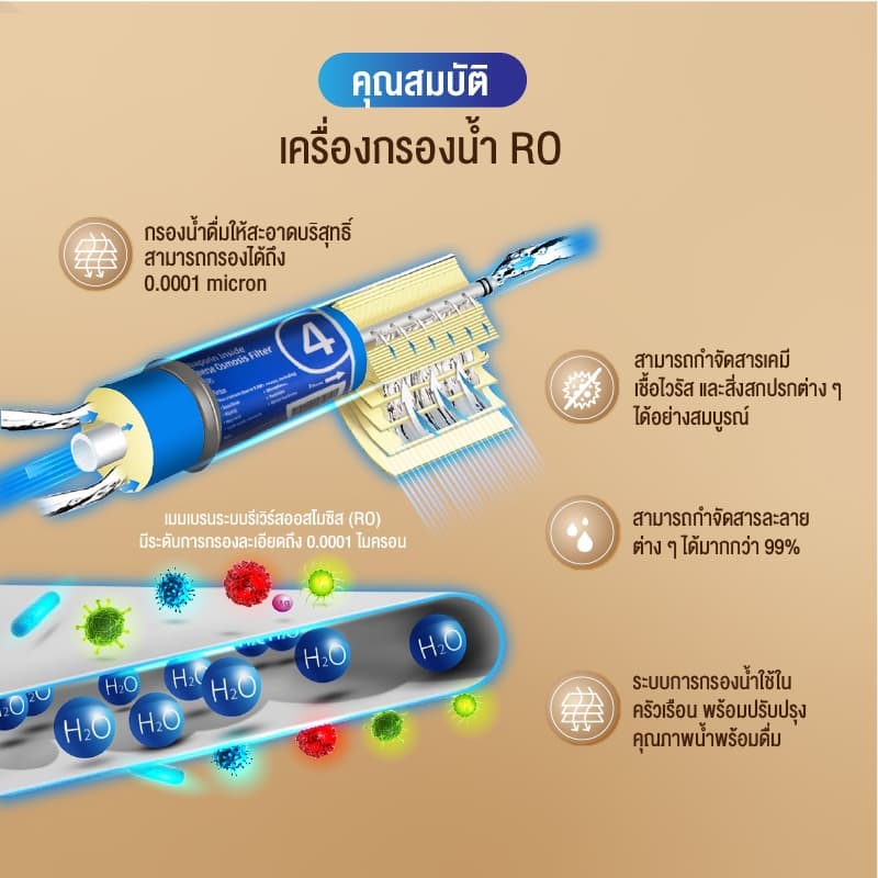 Philipswater AUT9500 / AUT9510 เครื่องกรองน้ำดื่มใต้อ่างล้างจาน กรองแบบ 5 ขั้นตอน ระบบการกรอง RO Reverse Osmosis รูปที่ 5