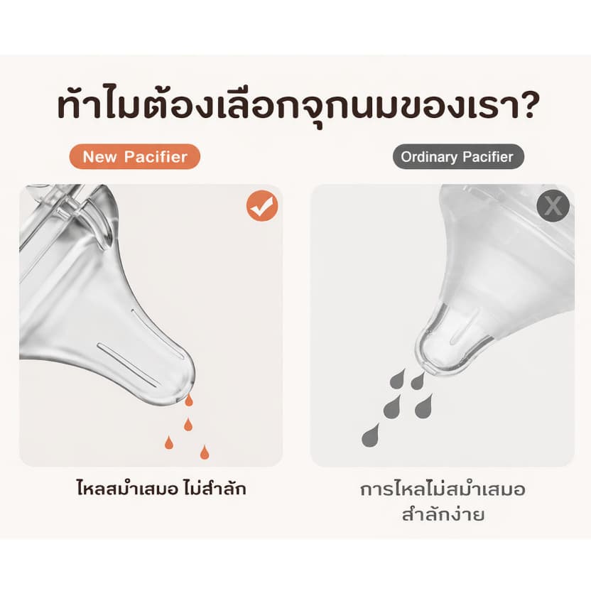 Preferred 2pcs จุกนมซิลิโคน จุกนมคอกว้าง จุกนมกันโคลิค จุกนม ไม่ดูดไม่ไหล มีขนาด S/L GP05 รูปที่ 3