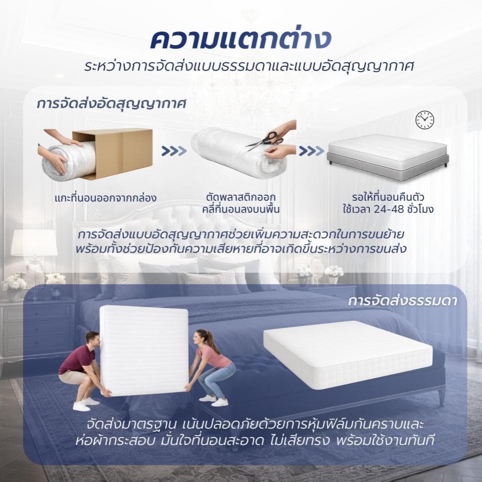 Home Best ที่นอนยาง PE หุ้มผ้านอกกันไรฝุ่น รุ่น Recess หนา 6 นิ้ว รูปที่ 5