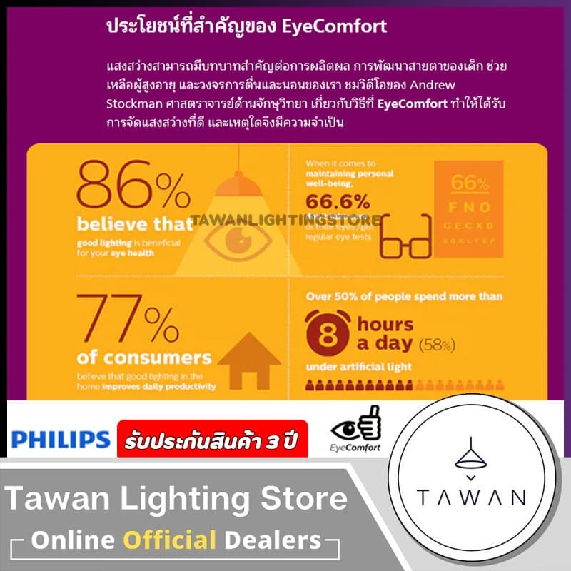 Philips หลอดไฟแอลอีดี LED Bulb 8w 10w 12w ขั้วE27 A60 รุ่น My Care Daylight แสงขาว Coolwhite Warmwhite แสงเหลือง รูปที่ 4