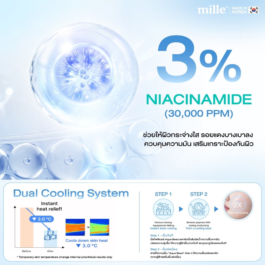 Mille Hydra-Toning Glowing Skin Serum 10ml มิลเล่ เซรั่มลดอุณหภูมิผิว -3°C รูปที่ 5