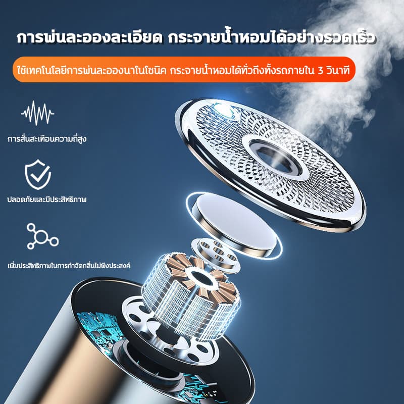 ⭐เสียบปลั๊กและใช้งานได้ทันที⭐น้ําหอมในรถ160ml ปรับระดับได้ 5 ระดับ สเปรย์แก้วแบบเสียบปลั๊ก รถ atomizing น้ำมันหอมระเหย รูปที่ 3