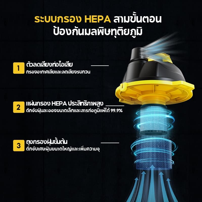SOARFLY เครื่องดูดฝุ่น 2100W Wet & Dry Vacuum Cleaner ดูดน้ำได้ เป่าลม เหมาะสำหรับใช้ในบ้าน รูปที่ 5