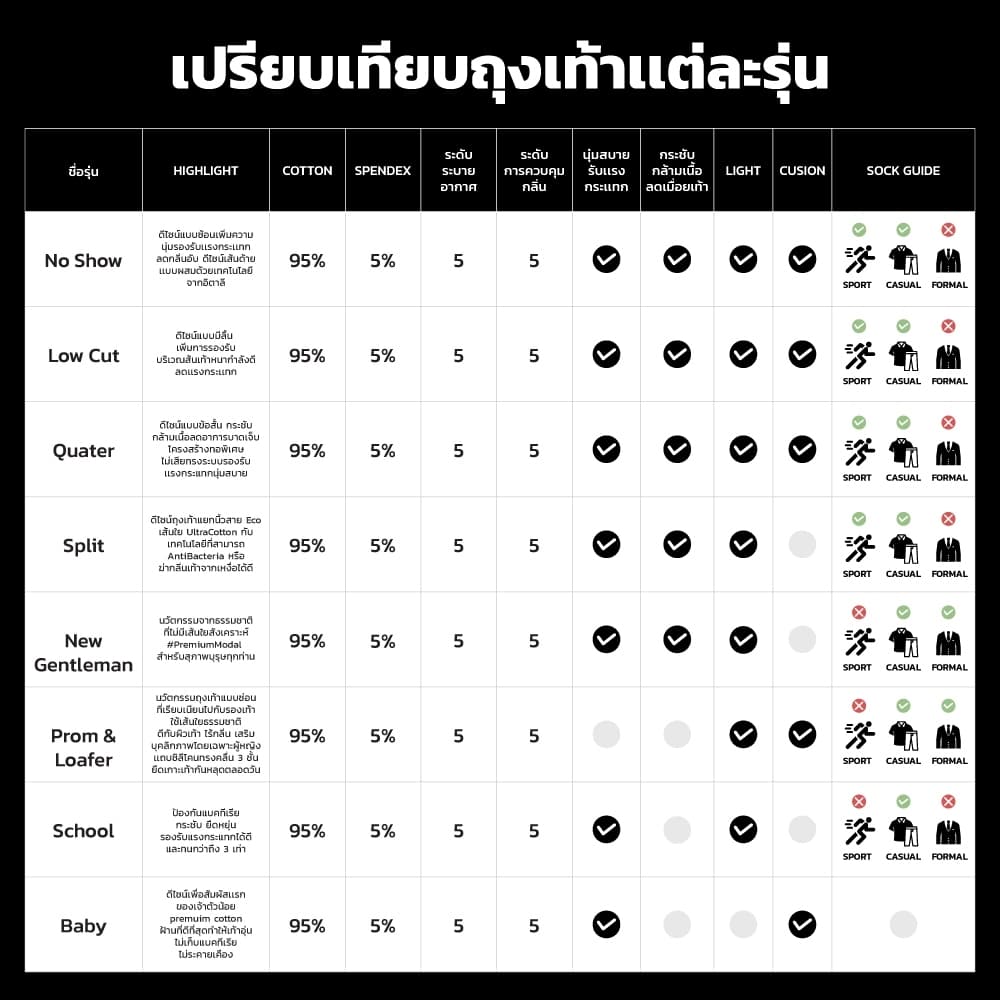 Easey ถุงเท้าเพื่อสุขภาพ ลดกลิ่นอับ ES Terry Siz L - No show Gray รูปที่ 4