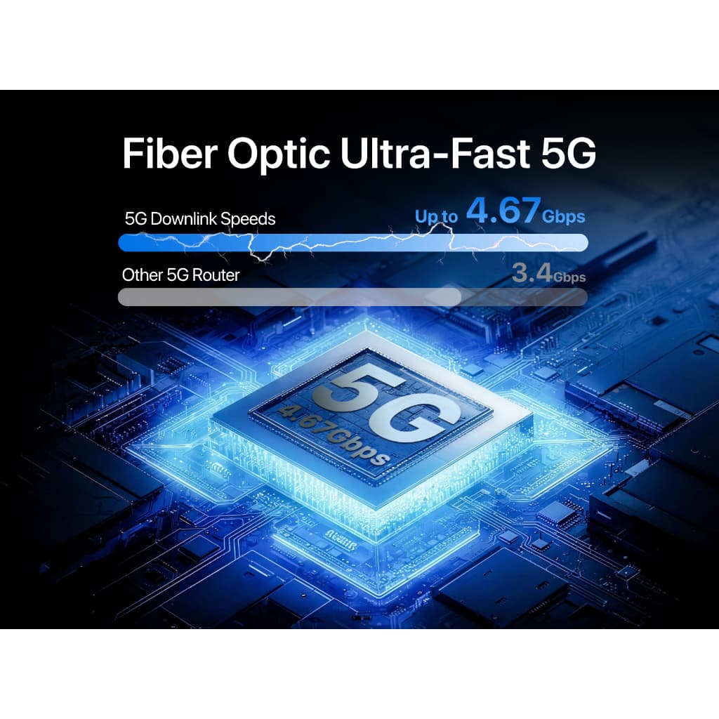 Tenda 5G06 Router ใส่ซิม 5G WiFi 6 AX3000 Dual SIM พอร์ต 2.5G Mesh เราเตอร์ 5G รองรับ 160 อุปกรณ์ ประกันศูนย์ไทย รูปที่ 4