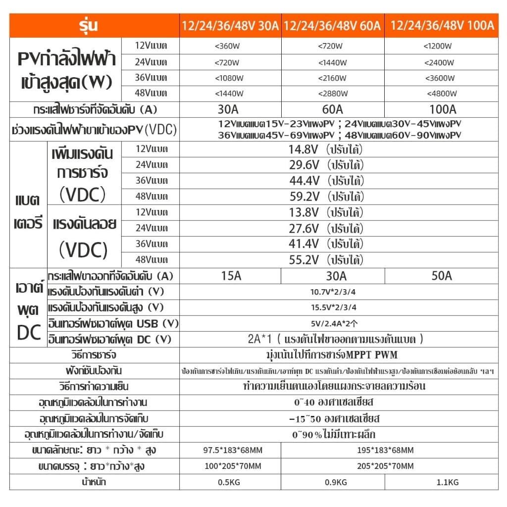 ชาจเจอร์โซล่า MPPT Powland 12V24V36V48V โซล่าชาร์เจอร์ โซล่าคอนโทรลเลอร์ แผงควบคุมพลังงานแสงอาทิตย์ รูปที่ 9