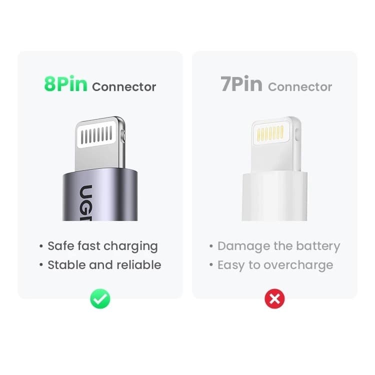 UGREEN MFiตรวจสอบสิทธิ์USB-C Fast charging cable สายชาร์จเร็วนี้ ใช้งานได้ดีiPhone14 13 12 11 8 XR MAX Type-c Data cable รูปที่ 2
