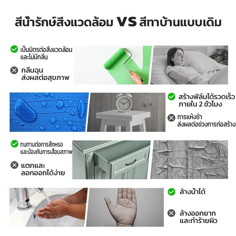 SVISBELสีทาไม้สูตรน้ำ สีย้อมไม้ ทาสี ใช้ได้กับไม้ทุกประเภทและความคุ้มครองสูง สีทาประตูไม้ สีซ่อมเฟอร์นิเจอร์ ทาสีโต๊ะไม้ รูปที่ 6