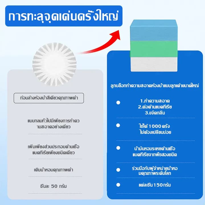 JASMEEN ​​บล็อกห้องน้ำสะอาด ก้อนใหญ่ทนแรงกด 1000 ครั้ง ไมละลายเร็ว กลิ่นองุ่น ดอกไฮยาซินธ์ ใช้งานได้นาน 3 เดือน รูปที่ 8
