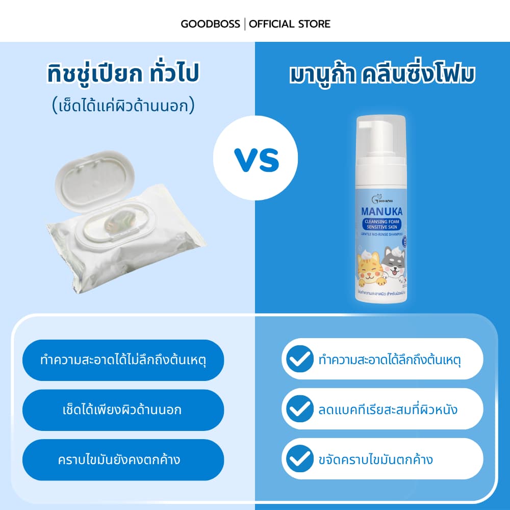 Goodboss Manuka Cleansing Foam โฟมเช็ดทำความสะอาดผิว สำหรับหมาเเมว ลดคัน เเบคทีเรีย ผลิตภัณฑ์ออแกนิค รูปที่ 3