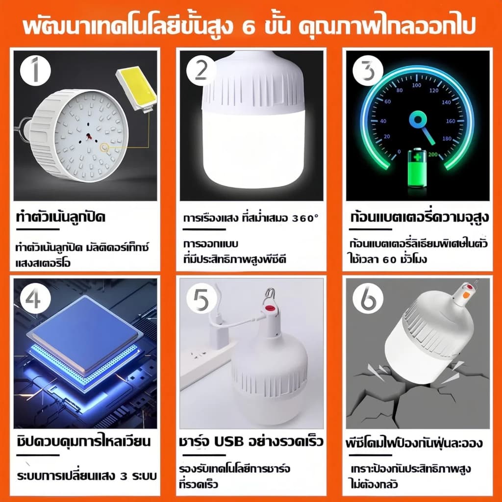 ไฟโซล่าเซลล์ หลอดไฟโซล่าเซลล์ 60000W Solar Light ไฟตุ้ม3สี ไฟตั้งแคมป์ สปอตไลท์พกพา แบตนาน12-48ชั่วโม รูปที่ 9
